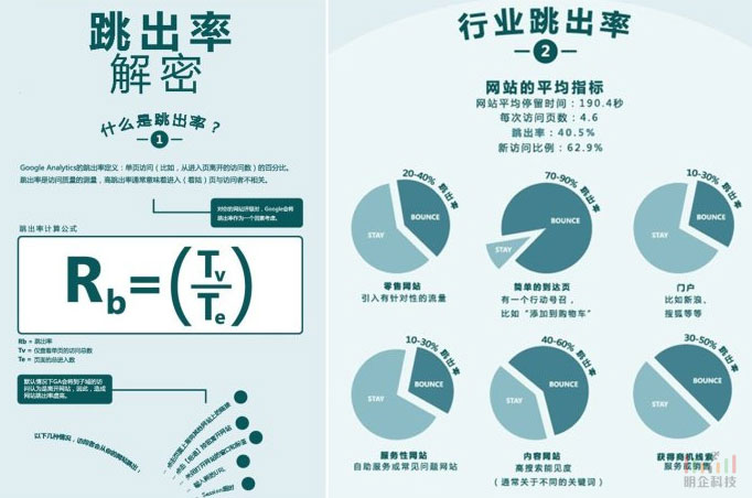 网站跳出率 网站跳出率