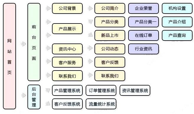 网站流程图