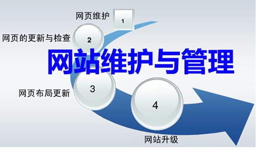 网站维护很关键