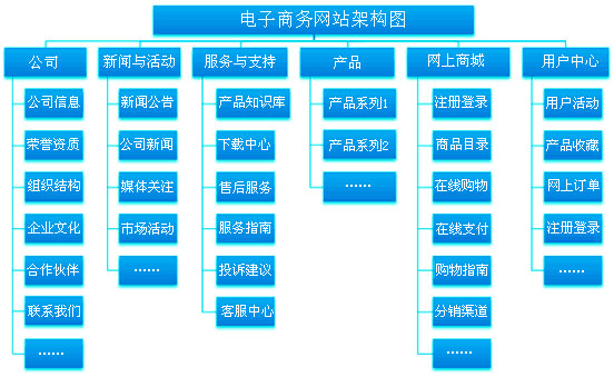 商城网站